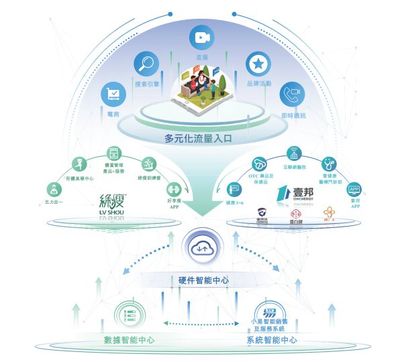 數字化賦能治未病 壹健康打造"慢病管理"數字管理樣本