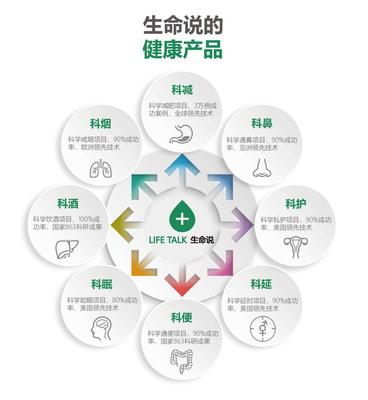 生命說為健康管理師打造一片新天地