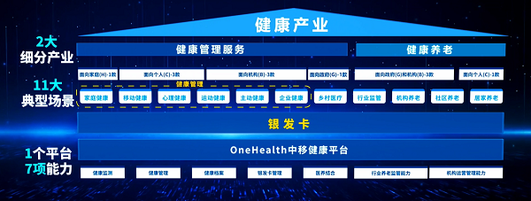 中國移動(成都)產業研究院正式發布OneHealth中移健康產品,以數字技術促進健康產業創新