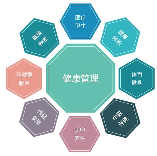 2022年景德鎮當地健康管理師報名網站入口中國衛生人才網