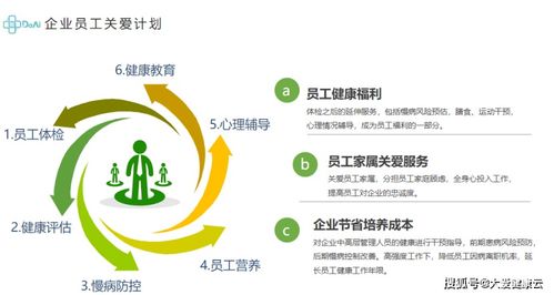 企業(yè)員工健康管理,關(guān)愛員工的最好方式