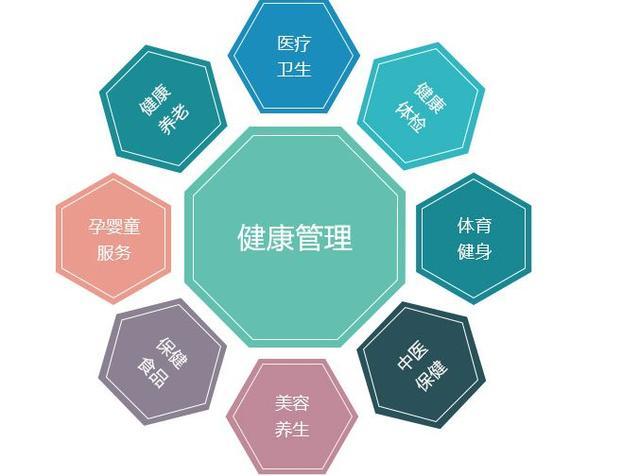 考健康管理師用處不大?看考證前vs考證后的福利,網友:備考!