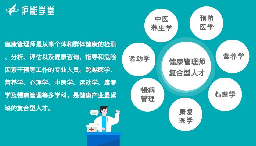 護(hù)能學(xué)堂國(guó)內(nèi)的健康管理公司是干嘛的