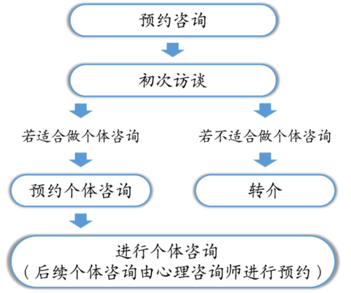  新聞中心 最新公告 03 心理健康教育與咨詢中心介紹我們的服務