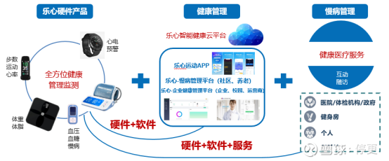 樂心醫(yī)療--智能健康IoT大玩家