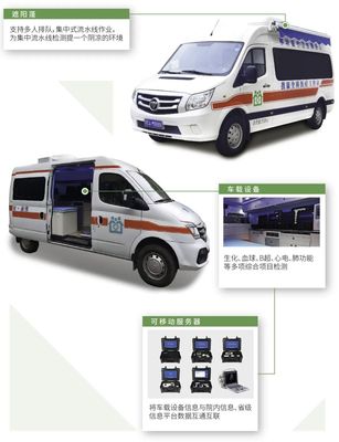 攜康移動公衛(wèi)體檢車助力黃石陽新縣補全“醫(yī)衛(wèi)融合”重要一環(huán)