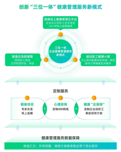 圓心科技引領醫療科技創新 助力企業實現健康高效管理