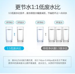 代理泉露凈水器更直觀的看到水質凈化前后變化