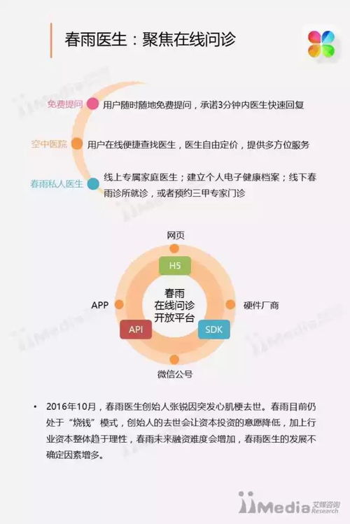 艾媒咨詢 中國移動醫療健康市場的 三生三世