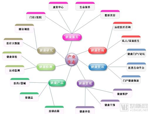 借助一款機器人,健科如何為雄安新區打造 智慧家庭健康醫養服務
