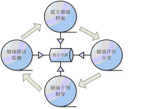 生命與科學,健康與服務,西安小號角致力于打造個人健康管理平臺