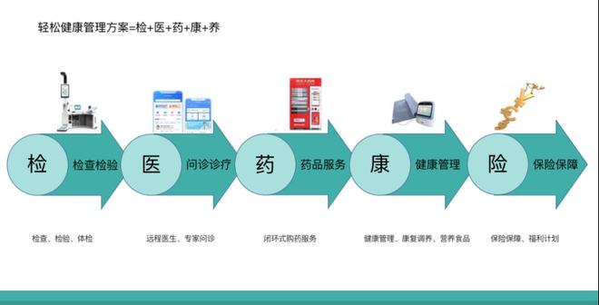 惠民保走進多地政府工作報告,輕松集團深度布局助力健康中國建設