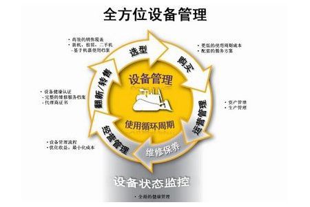 現代工廠企業設備管理的三大管理模式