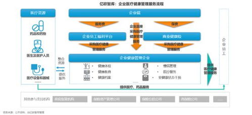 億歐智庫(kù)發(fā)布 2023年中國(guó)企業(yè)醫(yī)療健康管理白皮書(shū)