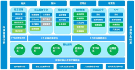《健康報》采訪中興網信 權威解讀云湃健康醫療模式