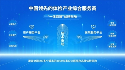 引領企業健康服務市場,善診簽約3000萬體檢大單