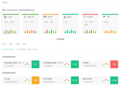 久康云 - 全國首家可視化健康智能分析檔案在久康云上線
