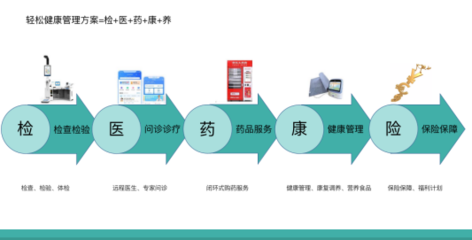 惠民保走進(jìn)多地政府工作報(bào)告,輕松集團(tuán)深度布局助力健康中國建設(shè)