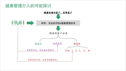 分子新銳 | 山丘聯(lián)康:為健康險(xiǎn)提供一個(gè)確定性的支點(diǎn)