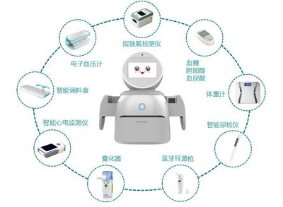 『項目推介』邁聯(lián)機器人· 你的智能健康管家