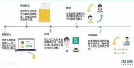 本周行業播報|“衛計委發文,顛覆行業”、“藥店+診所”、“藥品追溯”