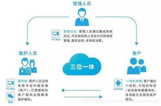 健康管理系統