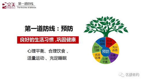 清調補,健康管理我做主