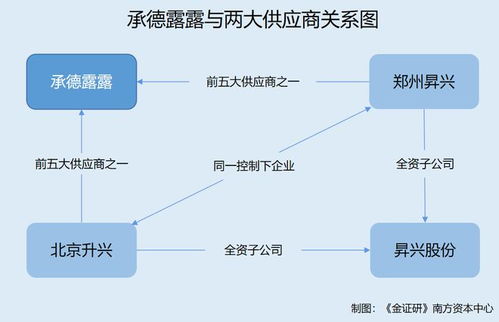 承德露露 產(chǎn)品包裝無(wú)保健食品標(biāo)識(shí)卻稱具有保健功效 供應(yīng)商受同一控制未合并披露