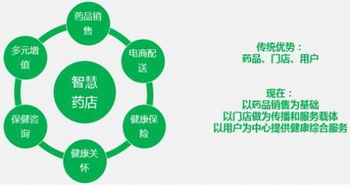 微信支付牽手騰訊云 雨諾科技,智慧藥店再升級(jí)