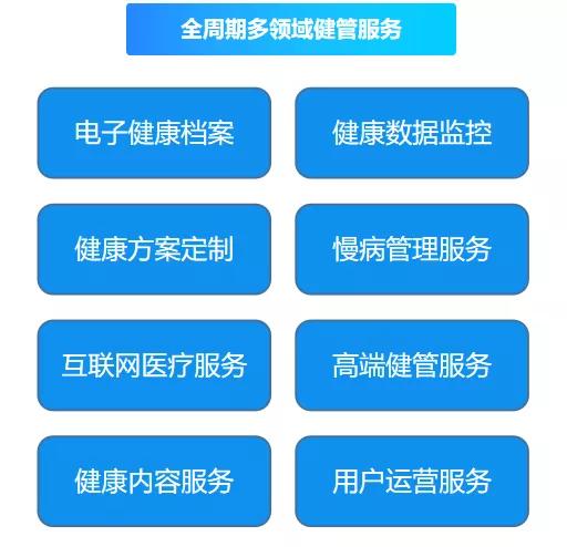365職工健康服務(wù)