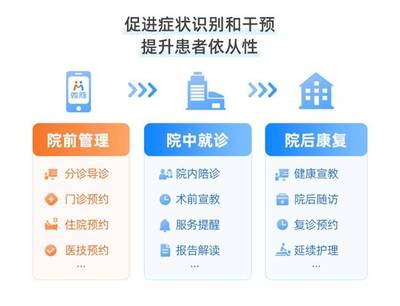 2024華南醫院信息網絡大會圓滿落幕,微脈全病程管理引領醫療服務質量新飛躍
