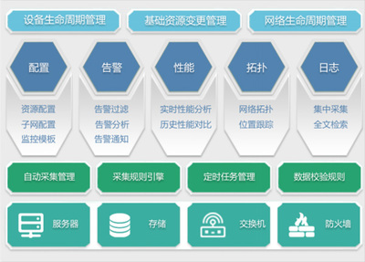 浪潮運維方案 讓數據中心管理更加簡易高效