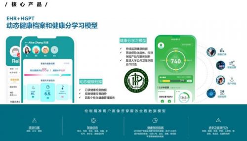 曉葆科技愛啟健康 打造企業數智化健康管理解決方案