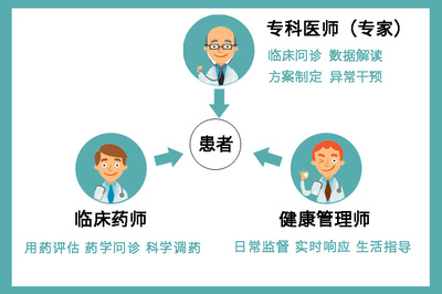 深圳健康管理師