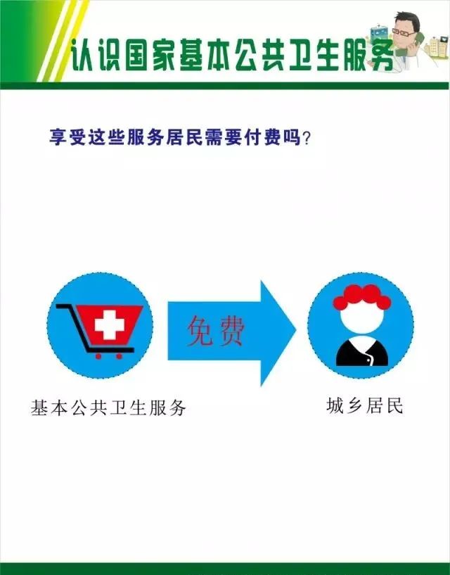 12項基本公共衛生服務全免費!我們一起來了解|健康|服務|內容|管理|項