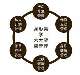 免費 是真的嗎 產后護理 身形管理 寶寶健康管理 聰明的媽媽都來了