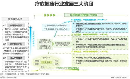 2025年中國醫(yī)療健康產(chǎn)業(yè)十大趨勢