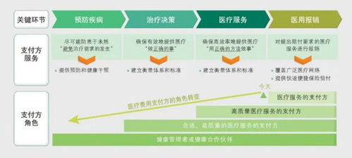 巨頭謀變 平安升級保險 醫(yī)療戰(zhàn)略,重疾搭檔健康管理將成新標(biāo)配