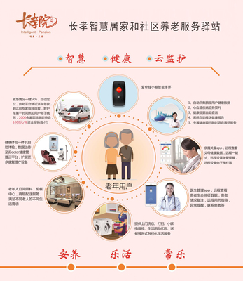 通遼市互聯(lián)網(wǎng)+智慧養(yǎng)老模式