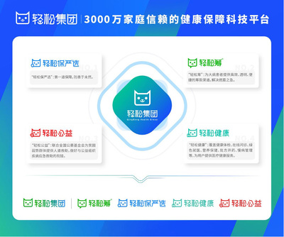 規(guī)范發(fā)展成行業(yè)關(guān)鍵詞,輕松集團自律發(fā)展成互聯(lián)網(wǎng)醫(yī)療新標桿