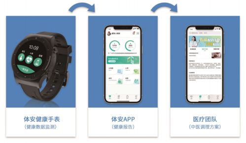 廣健產(chǎn)業(yè) 用數(shù)據(jù) 服務(wù)24小時管理用戶健康