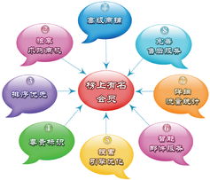 榜上有名 服務(wù)幫助 中國虎網(wǎng)醫(yī)藥招商網(wǎng) 醫(yī)藥代理 藥品招商 藥品代理權(quán)威網(wǎng)站