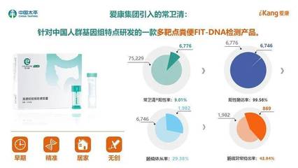 聚焦健康大數據,打造全生命周期健康管理生態圈|太平人壽VIP客戶健康綠皮書線上發布會圓滿舉行