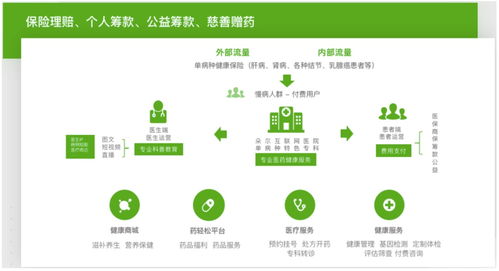 進軍罕見病全鏈管理,輕松集團健康全景完善 市場觀察