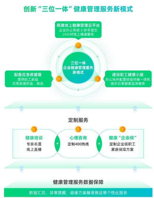 圓心惠保精進(jìn)企業(yè)健康管理服務(wù) 助力大型央國企 健康企業(yè) 建設(shè)