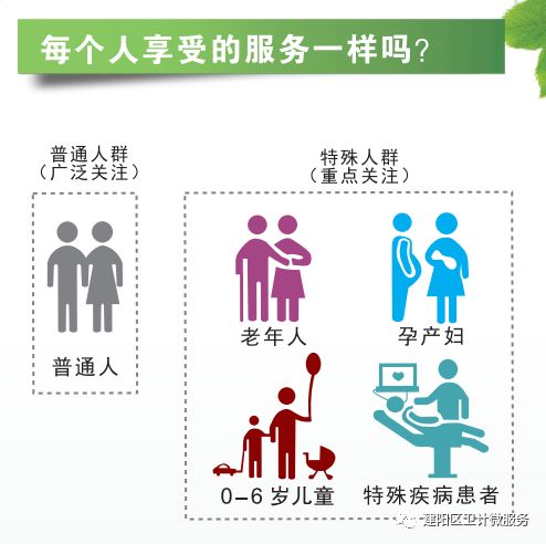 人人免費(fèi)享受基本公共衛(wèi)生服務(wù)