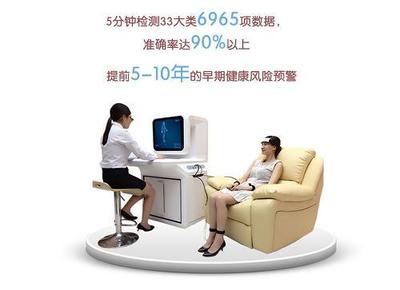 健康管理公司的高效系統—i2u健康管理系統