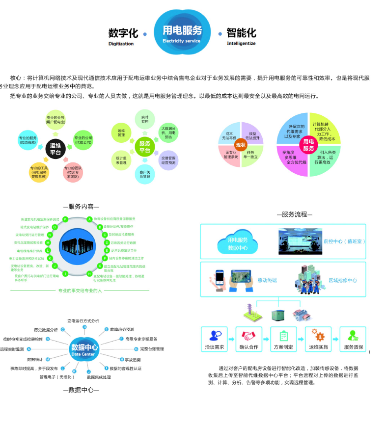 EMS2000-SE變用電服務管理系統