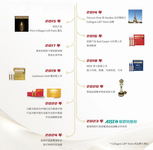 麗馥,加速推動中國市場戰略,聯合項目醫美伴侶的健康管理品牌