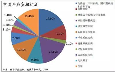 健康管理中心系統的服務不等于單一體檢
